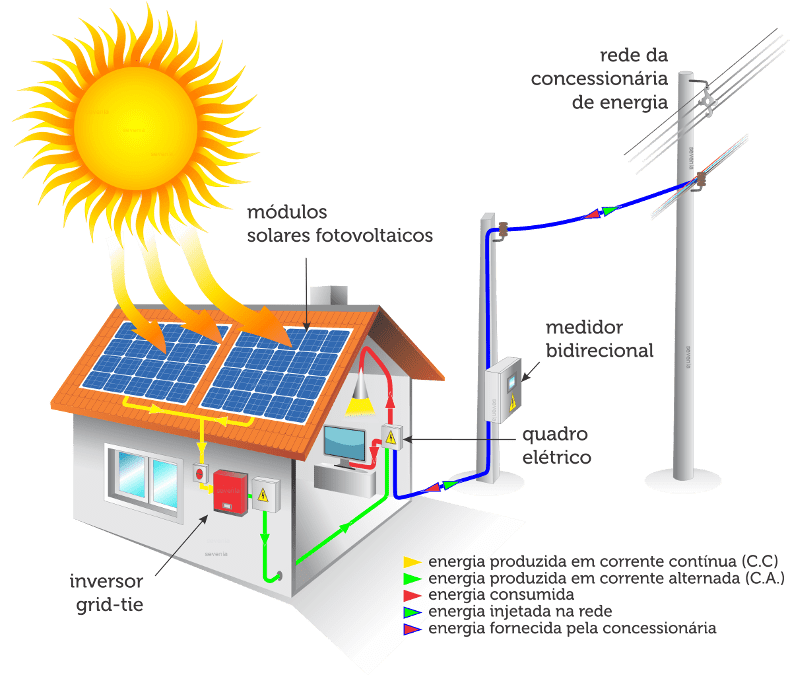 solitech energia solar